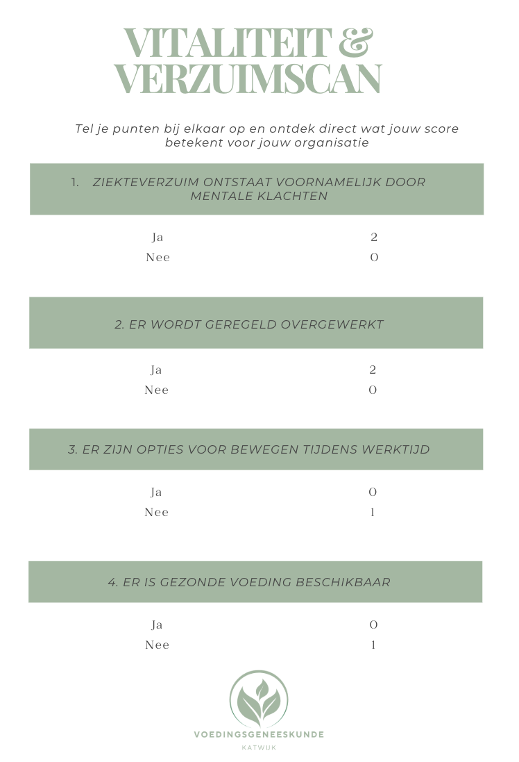 De vitaliteit & verzuimscan, download gratis!