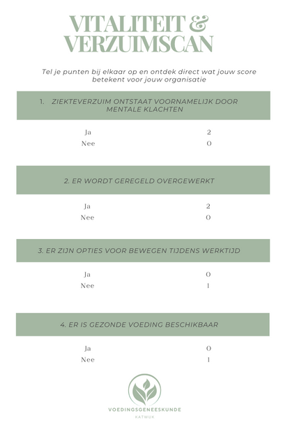 De vitaliteit & verzuimscan, download gratis!