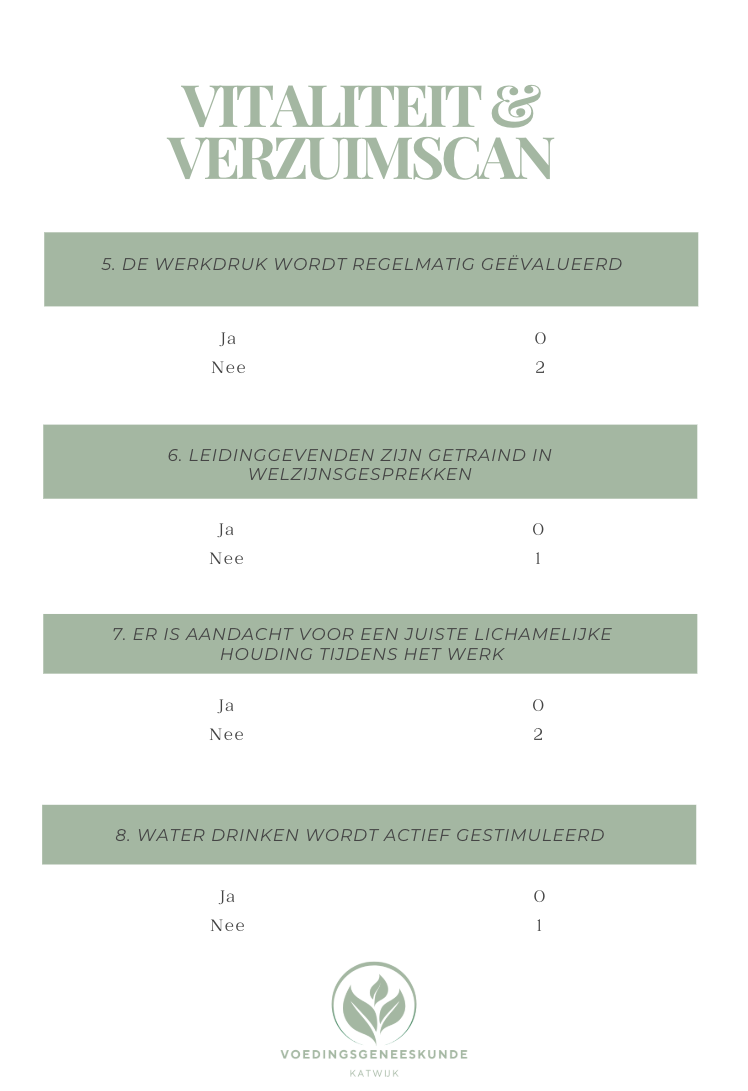 De vitaliteit & verzuimscan, download gratis!